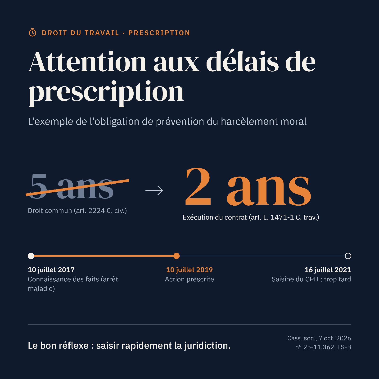 Attention aux délais de prescription : l&rsquo;exemple de l&rsquo;obligation de prévention du harcèlement moral
